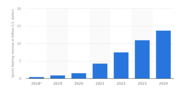 What Are iGaming and iGaming Platforms? Definition, Know-how & Enterprise Potential