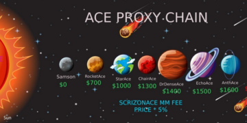 UK Arrests 4 in ‘Scattered Spider’ Ransom Group – Krebs on Safety