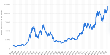 Cross Trade Crypto Arbitrage Bot: Automating the Commerce
