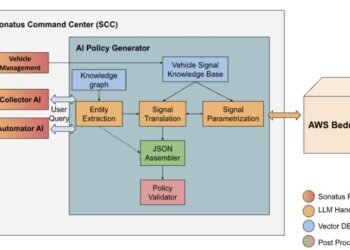 Construct AI-driven coverage creation for automobile information assortment and automation utilizing Amazon Bedrock