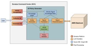 Construct AI-driven coverage creation for automobile information assortment and automation utilizing Amazon Bedrock