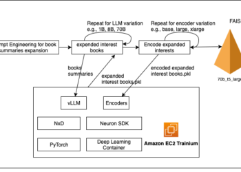 Increase cold-start suggestions with vLLM on AWS Trainium