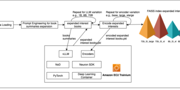 Increase cold-start suggestions with vLLM on AWS Trainium