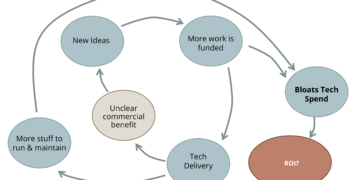 The Reformist CTO’s Information to Affect Intelligence