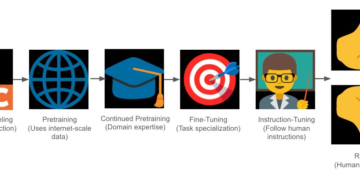 Create Your Personal Customized LLM: Important Steps and Methods