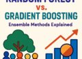 Day 10 — Understanding Ensemble Strategies: Random Forest vs. Gradient Boosting | by Jovite Jeffrin A | Aug, 2025
