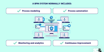 How We Automate Advanced Enterprise Workflows with Camunda BPM and Spring Boot