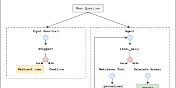 Meet Boti: The AI assistant reworking how the residents of Buenos Aires entry authorities info with Amazon Bedrock