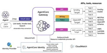 Introducing Amazon Bedrock AgentCore Gateway: Remodeling enterprise AI agent device growth