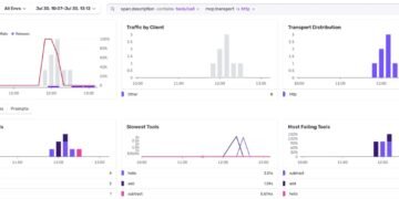 Sentry launches MCP monitoring device