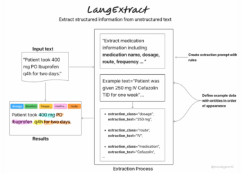 Can LangExtract Flip Messy Scientific Notes into Structured Information?