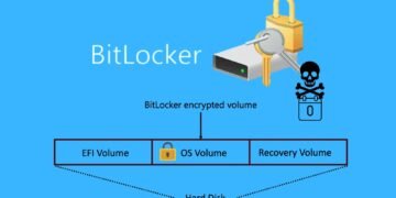 A number of Zero-Day Exploits Uncover That Bypass BitLocker, Exposing All Encrypted Information