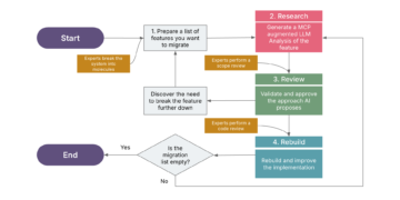 Analysis, Assessment, Rebuild