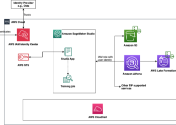 Simplify entry management and auditing for Amazon SageMaker Studio utilizing trusted id propagation
