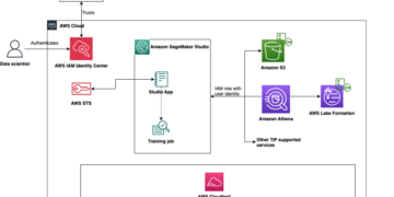 Simplify entry management and auditing for Amazon SageMaker Studio utilizing trusted id propagation