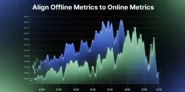 Aligning Offline and On-line Metrics for Success
