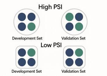 Is Your Coaching Knowledge Consultant? A Information to Checking with PSI in Python