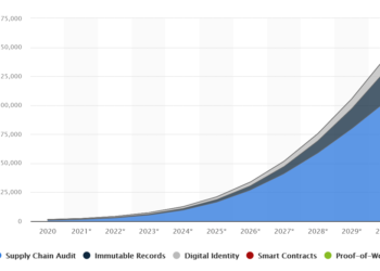 Hashgraph vs Blockchain: Hedera Hashgraph Defined