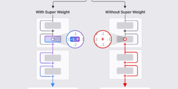 The “Tremendous Weight:” How Even a Single Parameter can Decide a Giant Language Mannequin’s Habits