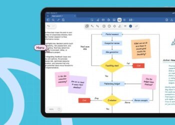 Goodnotes collaborative docs and AI assitant to cater to skilled customers