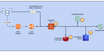 Streamline entry to ISO-rating content material modifications with Verisk ranking insights and Amazon Bedrock