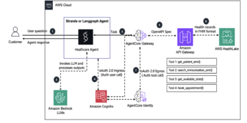 Constructing well being care brokers utilizing Amazon Bedrock AgentCore