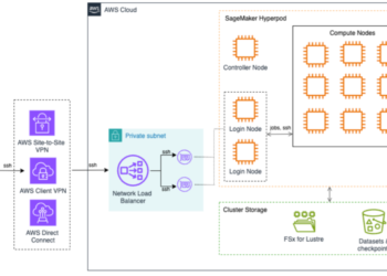 Accelerating HPC and AI analysis in universities with Amazon SageMaker HyperPod