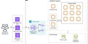 Accelerating HPC and AI analysis in universities with Amazon SageMaker HyperPod
