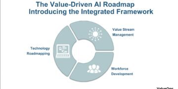 The Worth-Pushed AI Roadmap – SD Occasions