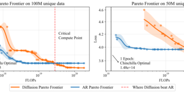 Diffusion Beats Autoregressive in Knowledge-Constrained Settings – Machine Studying Weblog | ML@CMU