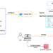 Transfer your AI brokers from proof of idea to manufacturing with Amazon Bedrock AgentCore