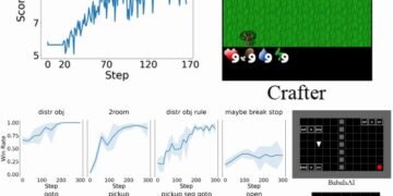 Verlog: A Multi-turn RL framework for LLM brokers – Machine Studying Weblog | ML@CMU