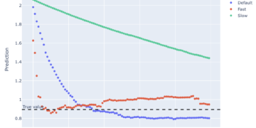 A Visible Information to Tuning Gradient Boosted Bushes