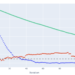 A Visible Information to Tuning Gradient Boosted Bushes