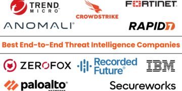 High 10 Greatest Finish-to-Finish Risk Intelligence Firms in 2025