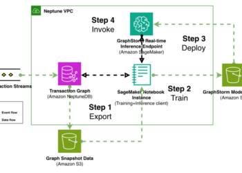 Modernize fraud prevention: GraphStorm v0.5 for real-time inference