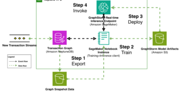 Modernize fraud prevention: GraphStorm v0.5 for real-time inference