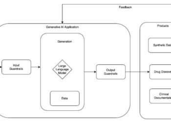 Accountable AI design in healthcare and life sciences