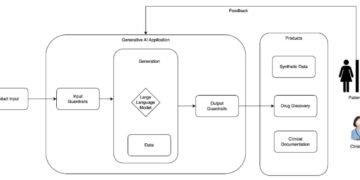 Accountable AI design in healthcare and life sciences