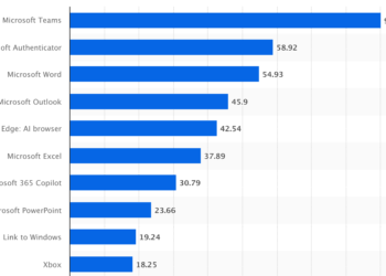 Learn how to Choose the Finest Add-ins for Microsoft Phrase