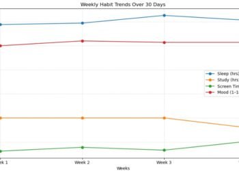 Utilizing NumPy to Analyze My Each day Habits (Sleep, Display screen Time & Temper)