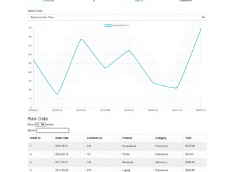 Construct a Knowledge Dashboard Utilizing HTML, CSS, and JavaScript