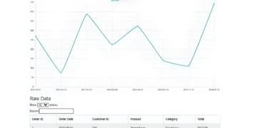 Construct a Knowledge Dashboard Utilizing HTML, CSS, and JavaScript