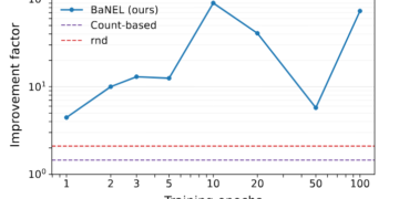 Studying from Failure to Deal with Extraordinarily Exhausting Issues – Machine Studying Weblog | ML@CMU