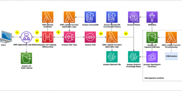 How TP ICAP reworked CRM knowledge into real-time insights with Amazon Bedrock