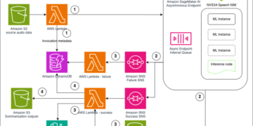 Internet hosting NVIDIA speech NIM fashions on Amazon SageMaker AI: Parakeet ASR