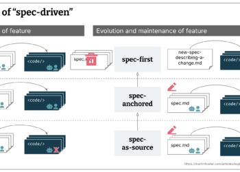 Understanding Spec-Pushed-Growth: Kiro, spec-kit, and Tessl