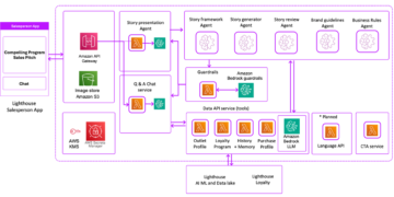 Vxceed builds the proper gross sales pitch for gross sales groups at scale utilizing Amazon Bedrock