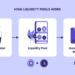 Earn DeFi with Your Tokens