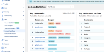 Cloudflare Scrubs Aisuru Botnet from Prime Domains Listing – Krebs on Safety
